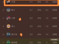 开云体育下载-雄鹿排名东部第一，结束连败