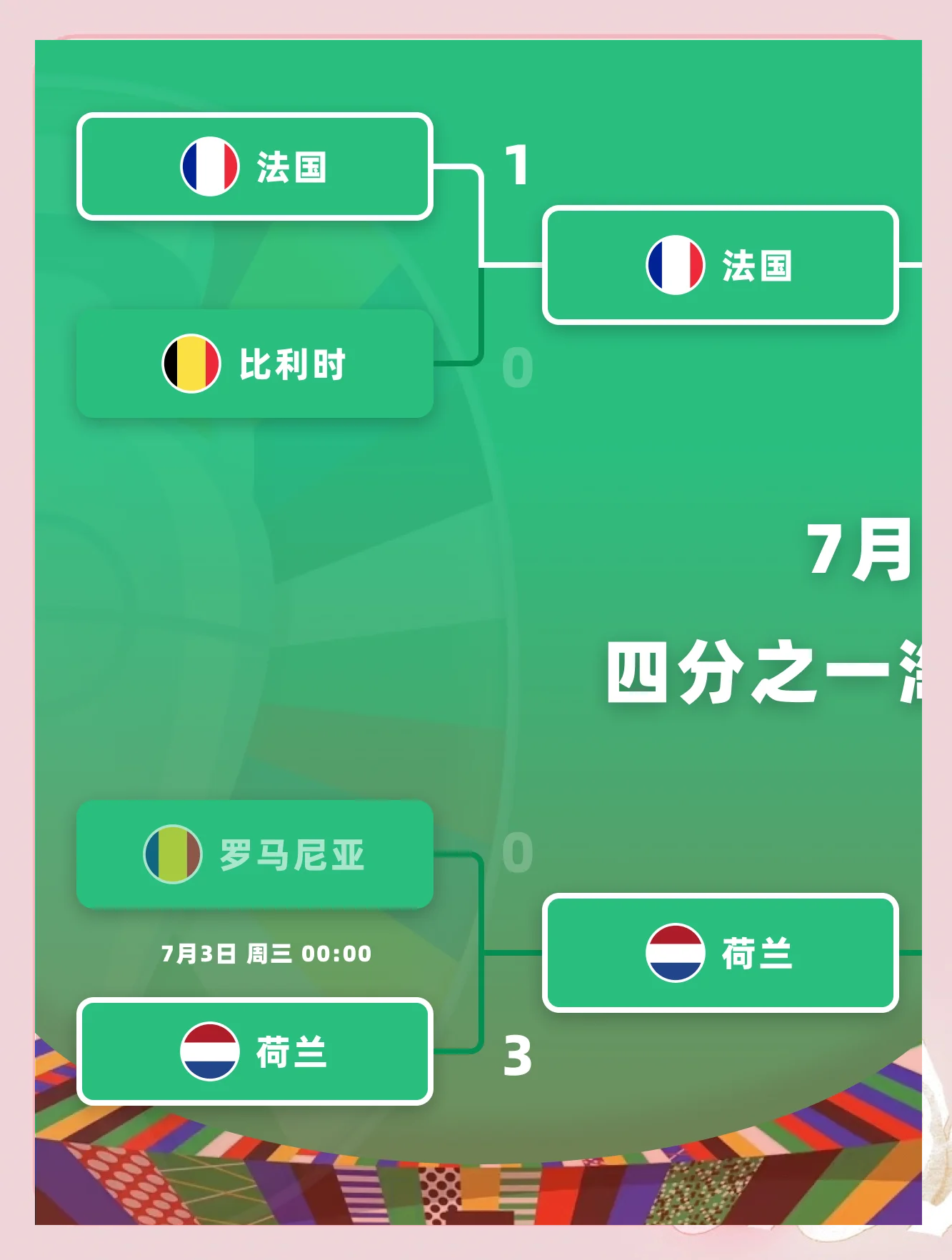 葡萄牙横扫匈牙利，晋级欧洲杯八强